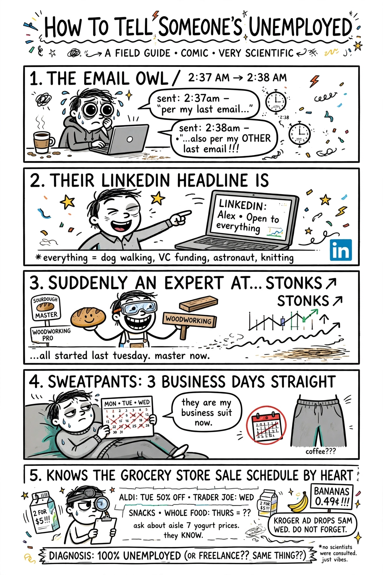 How to tell someone's unemployed - scientific